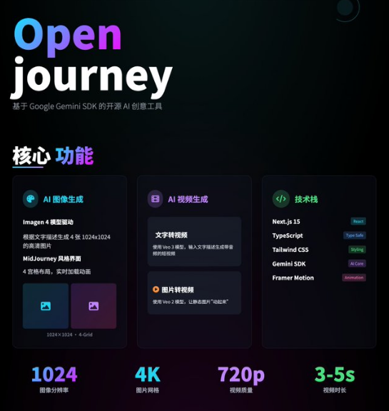 Openjourney：仿MidJourney界面整合Google AI模型的图像视频生成工具