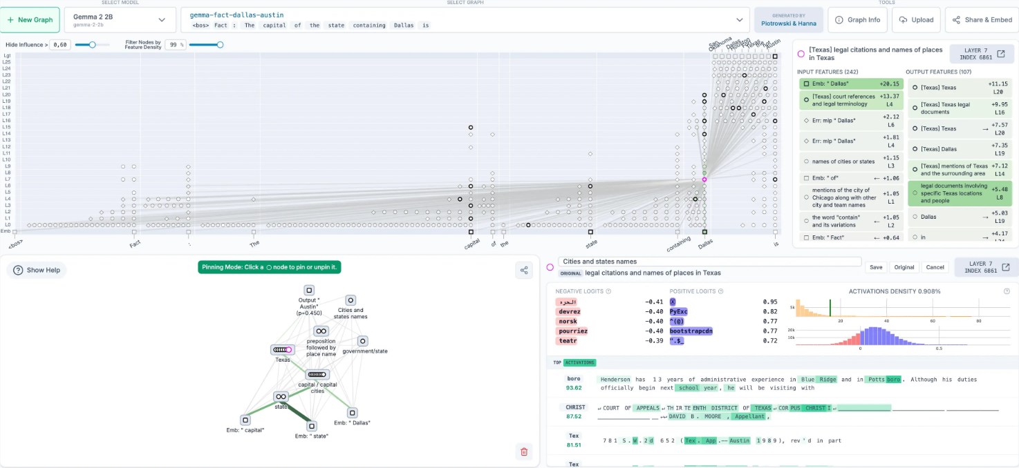 Anthropic发布开源全新电路追踪工具 破解大模型黑盒推动AI透明可控发展