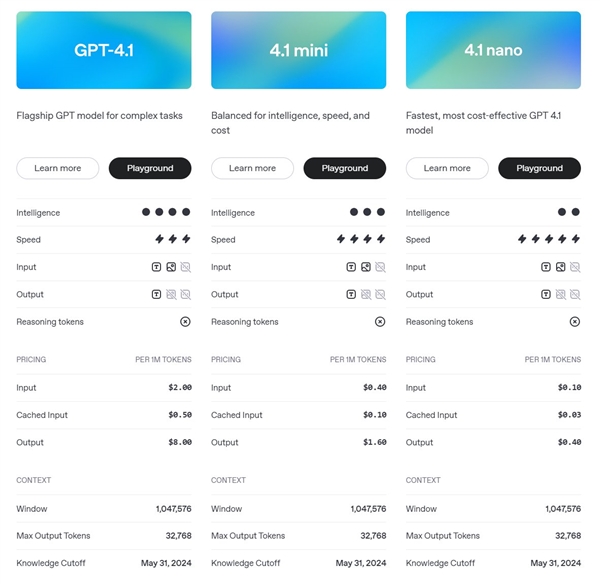 OpenAI发布GPT-4.1系列模型 全面超越GPT-4o 高效低成本