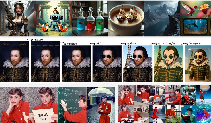 字节跳动BAGEL多模态模型：MoE架构赋能 性能超竞品开源受热捧