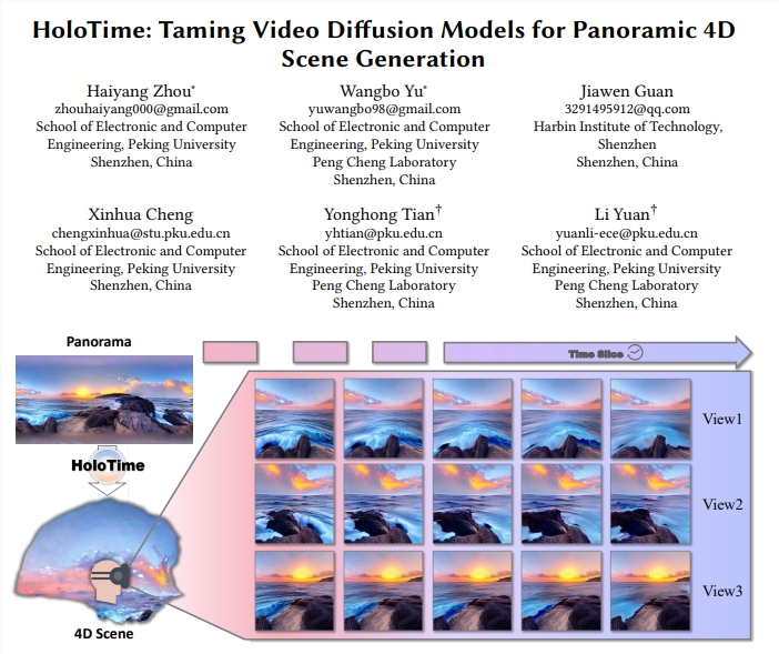 HoloTime框架：突破4D内容生成瓶颈，赋能VR/AR沉浸式体验