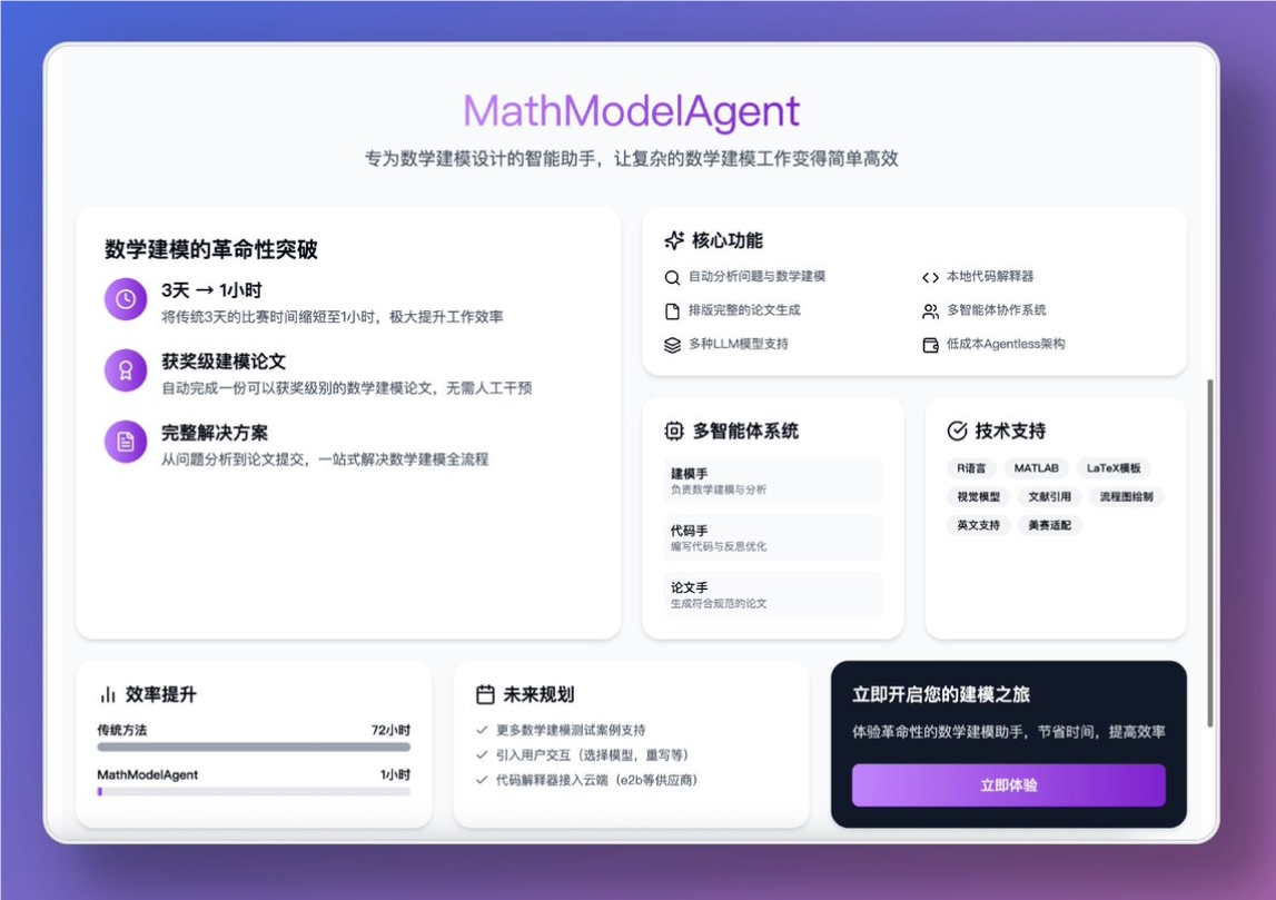 开源AI助手MathModelAgent：多智能体协作覆盖数学建模全流程