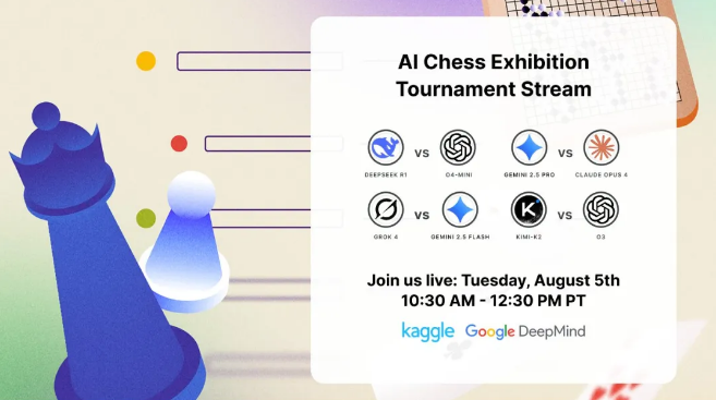 谷歌主办首次大规模AI模型国际象棋对抗赛 8大顶尖模型集结对决