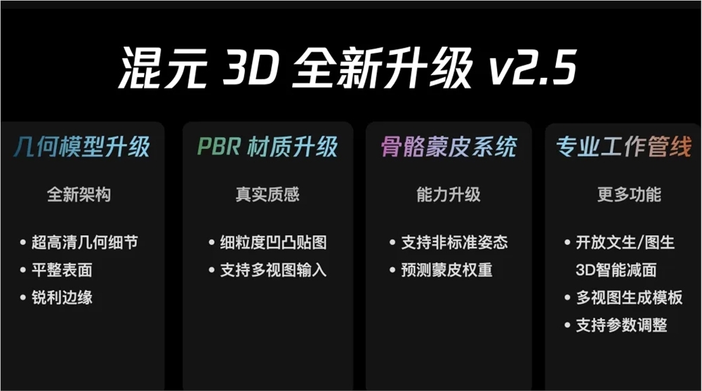 腾讯混元3D v2.5发布 超高清升级推动3D内容创作普及与专业发展