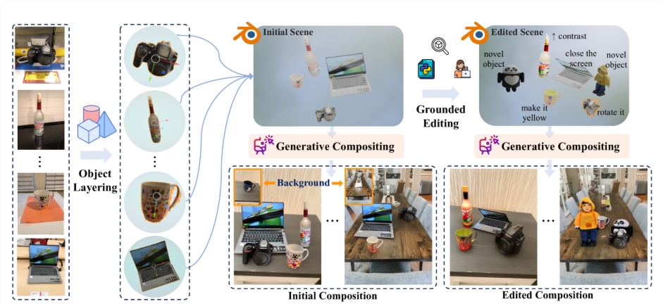 谷歌BlenderFusion框架：集成3D编辑与扩散模型的高效视觉合成工具