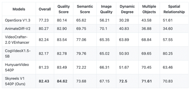 昆仑万维2025Q1业绩亮眼 AI业务突破算力芯片推进海外占比94%