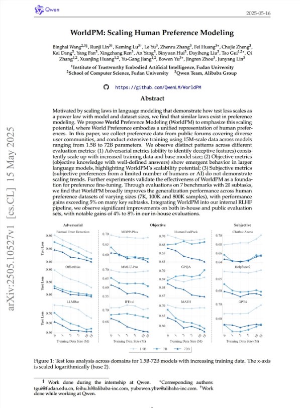 Qwen发布72B参数WorldPM偏好建模系列 开源赋能全球AI开发者关键新突破
