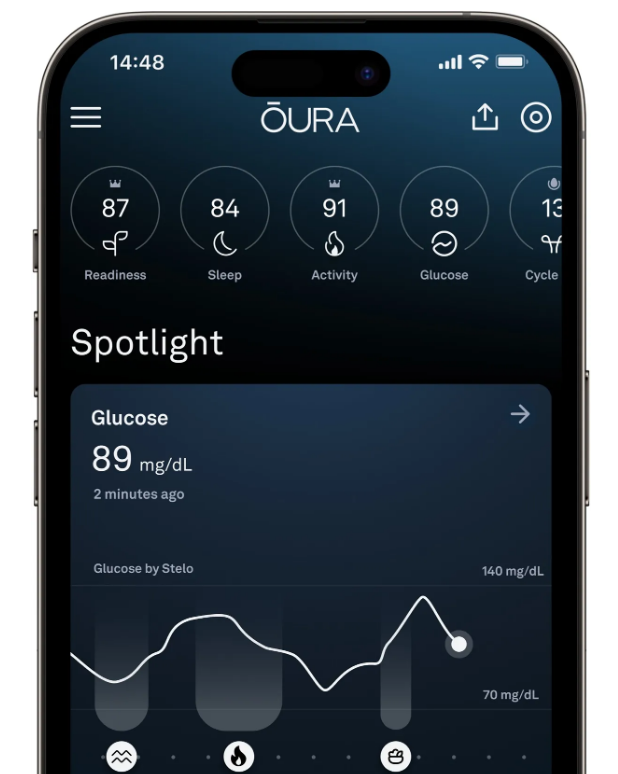 Oura智能戒指AI赋能代谢健康，携手Dexcom监测膳食与血糖新功能