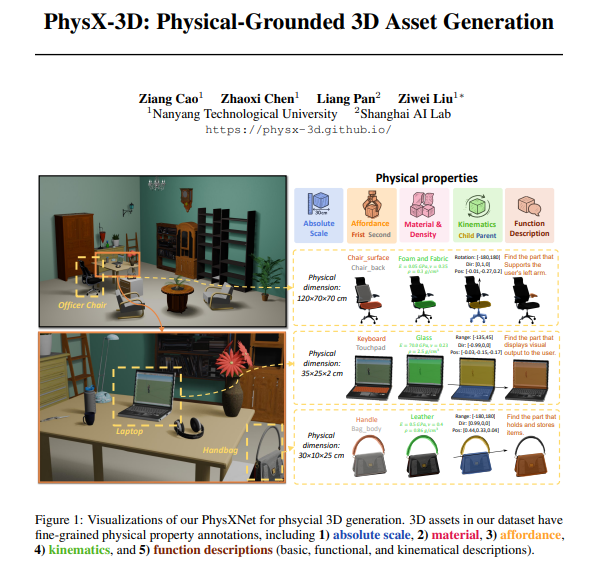 PhysX-3D：让AI生成3D模型拥有物理灵魂的颠覆性技术突破