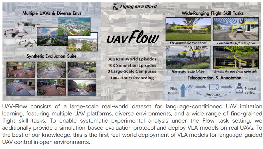 UAV-Flow：自然语言控制无人机的技术突破与多元应用前景