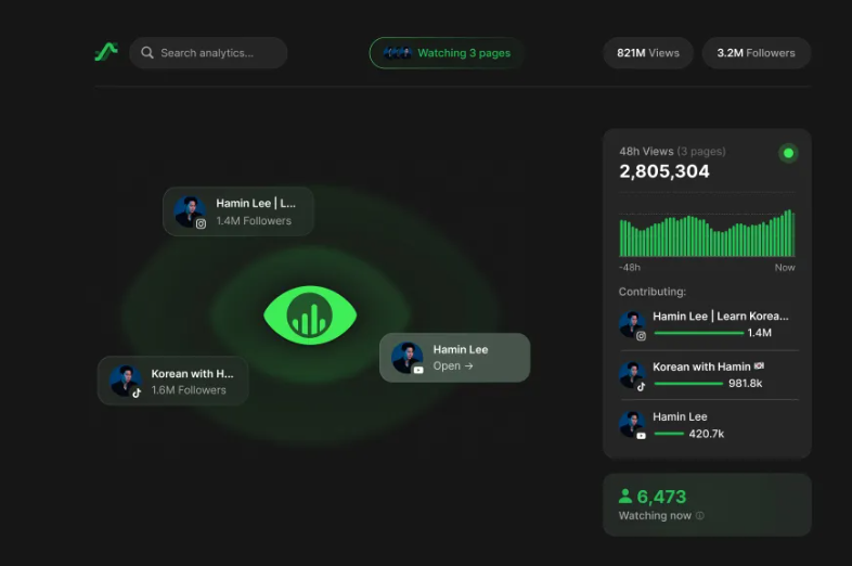 前MrBeast策略师携18亿播放经验推出AI短视频工具Palo获380万种子轮投资