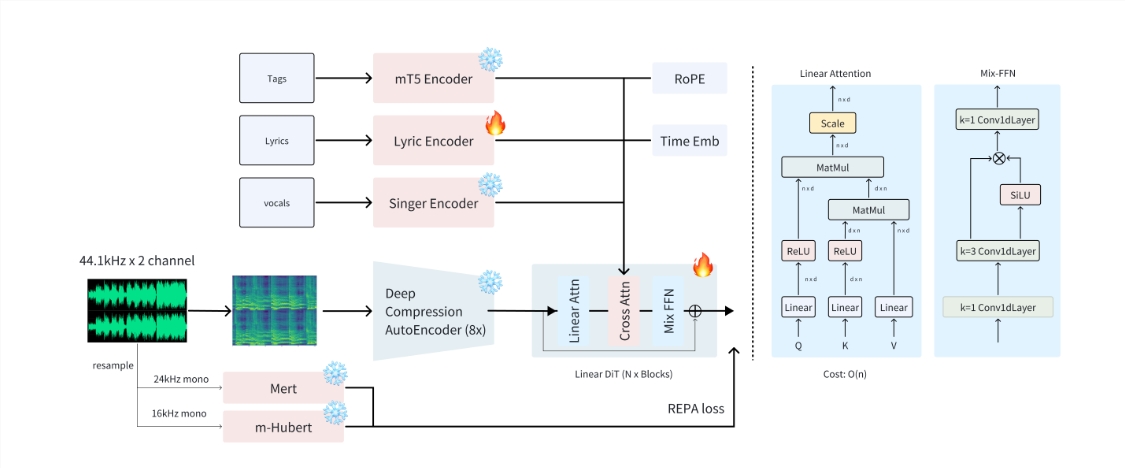 ACE-Step：音乐界Stable Diffusion级高效多语言开源AI音乐模型