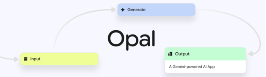 Google实验工具Opal：助力非开发者无代码创建并分享AI迷你应用