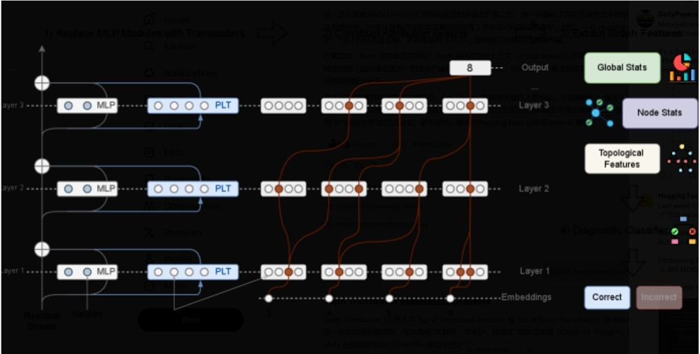 Meta AI推出CoT-Verifier模型 专注链式思维推理验证与优化