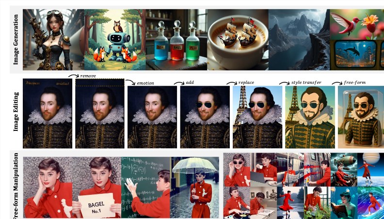 字节跳动开源多模态模型BAGEL70亿参数集生成理解等超主流开启新阶段