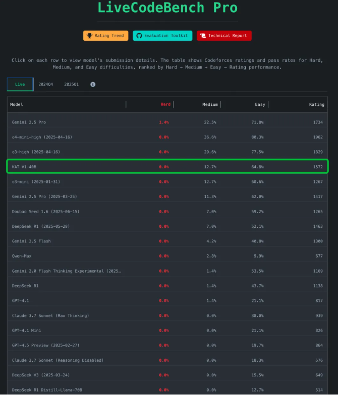 快手开源KAT-V1 AutoThink大模型 性能优异自适应思考解决过度思考优化体验