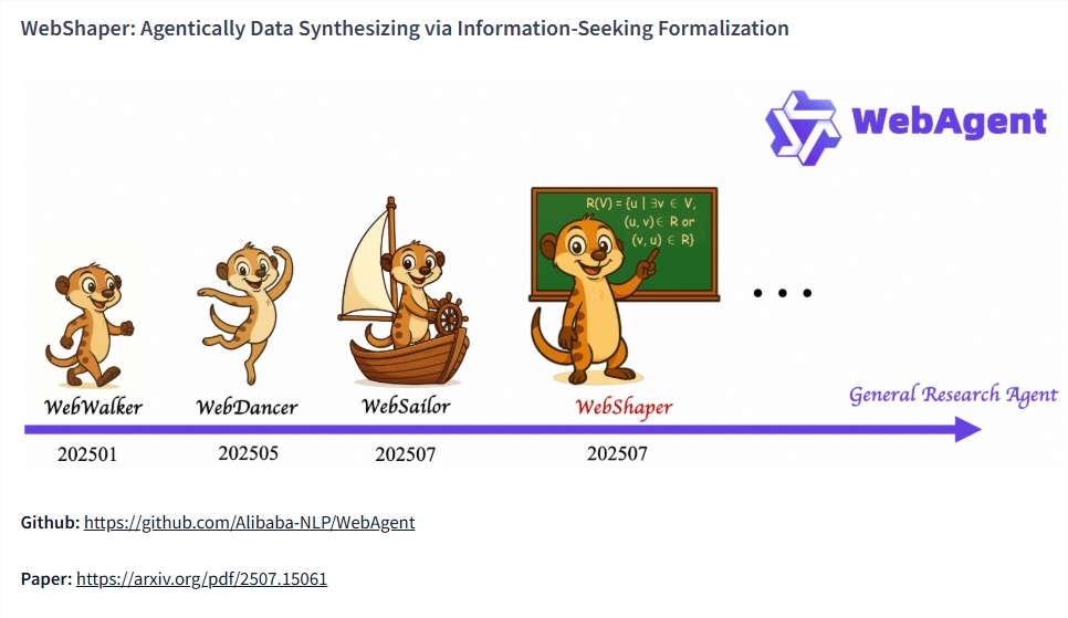 阿里云通义实验室开源WebAgent 核心组件助力自主搜索智能体领先开源领域