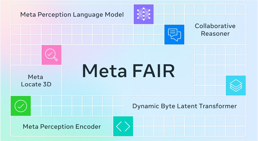Meta发布五项AI感知前沿成果 构建高级机器智能关键路径