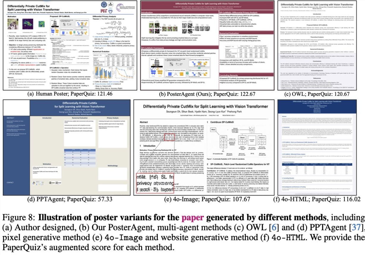 Paper2Poster：自动将学术论文转为多模态海报，开源低成本赋能研究者