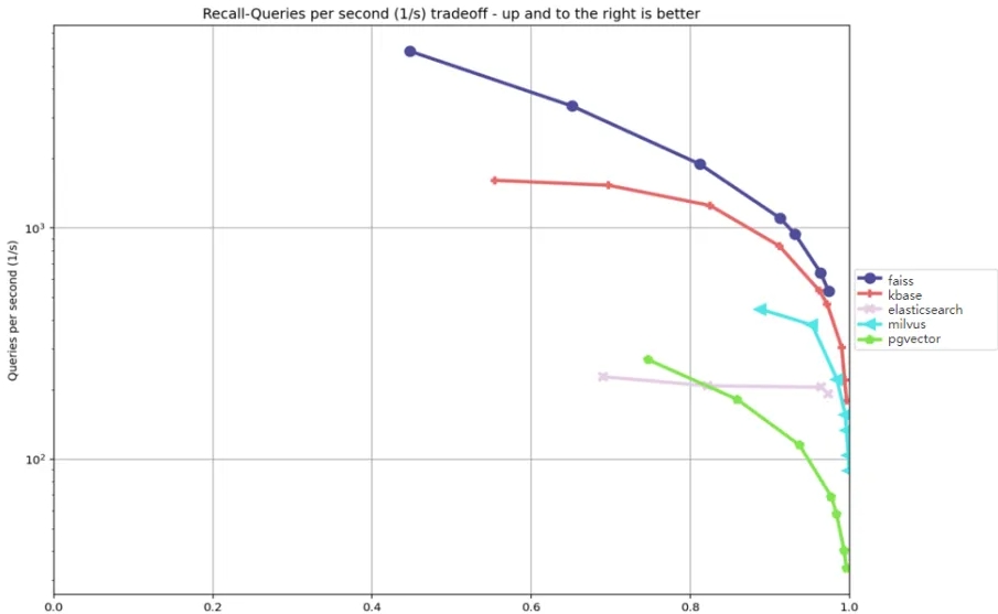 同方知网数科发布AIKBase V2.0向量数据库 打造AI数据大脑赋能智能行业升级