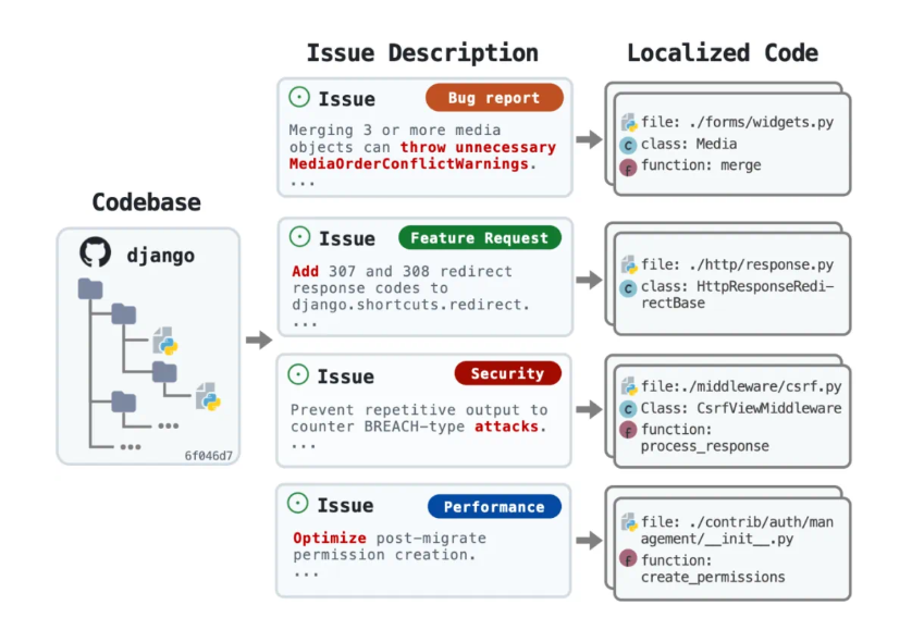 LocAgent图索引LLM代理框架 代码定位准确率高达92.7%
