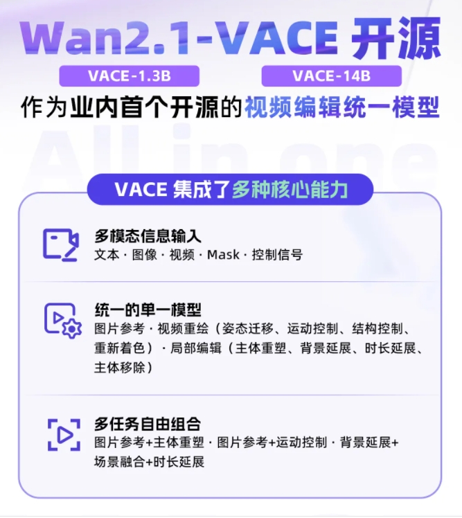 通义万相VACE开源 多模态统一输入革新一站式灵活多任务视频创作编辑