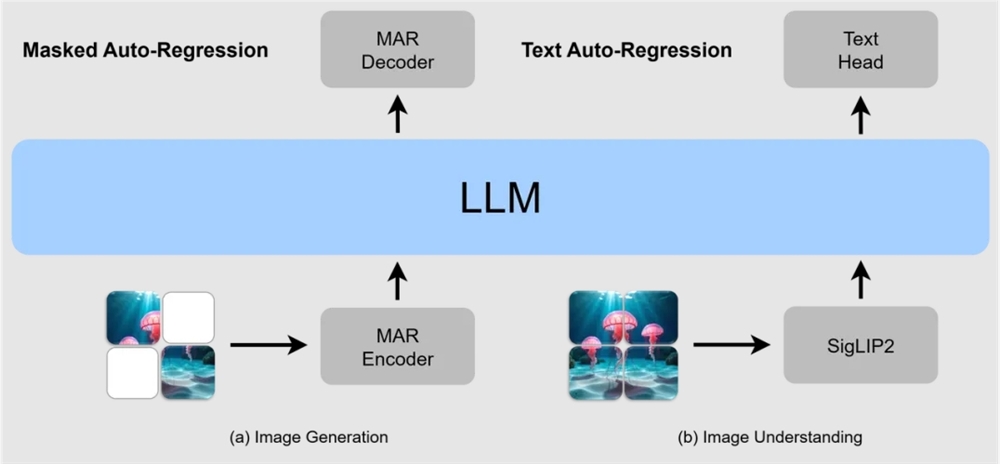 昆仑万维开源Skywork UniPic多模态模型 融合三大能力且应用门槛低