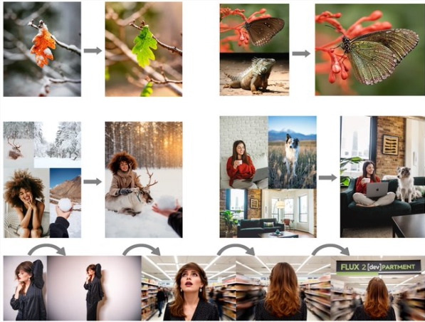 Black Forest Labs推出FLUX.2系列模型 开源32B权重支持10图参考及4MP编辑功能