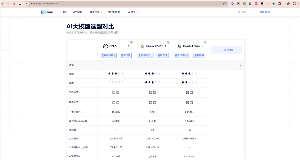 GPT-5、Claude4Opus与Gemini2.5Pro三大模型性能全面对比评测