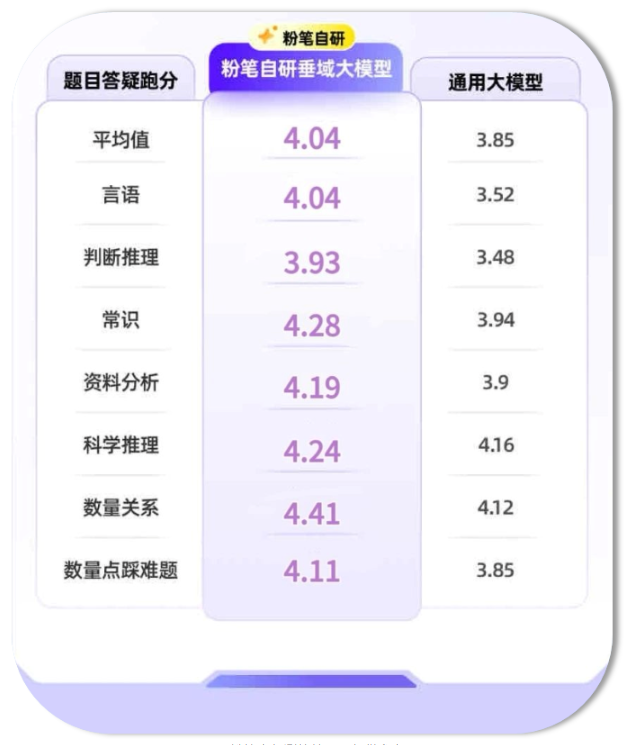 粉笔AI获第三届中国AIGC峰会两项大奖 深耕大模型教育实践