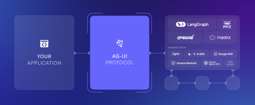AG-UI协议：连接AI代理与前端，开启AI软件化应用新篇章