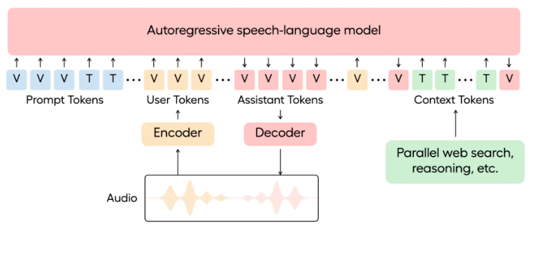 Hume发布EVI3语音模型：低延迟高表现力 引领语音智能新方向