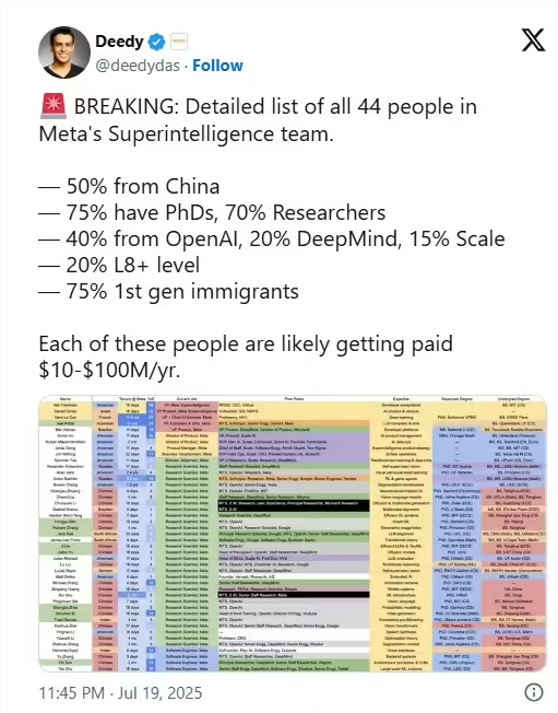 Meta成立超级智能实验室 大规模招募中国及OpenAI顶尖人才深耕AI领域