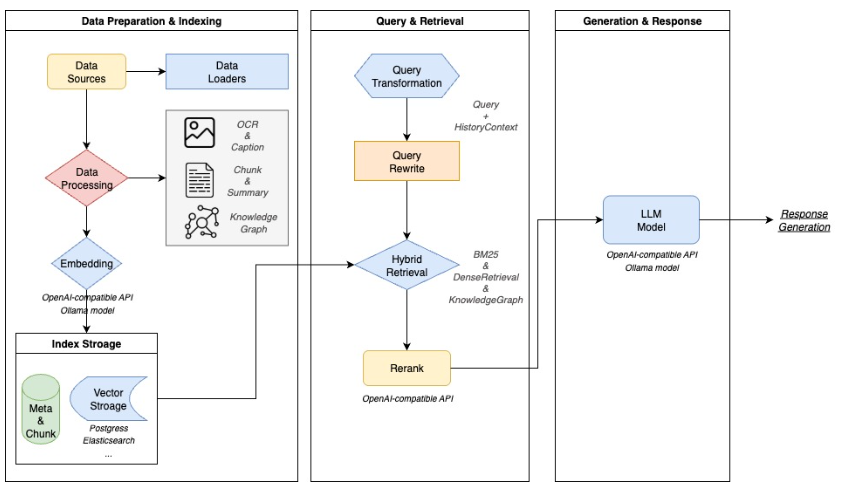 腾讯开源WeKnora：基于大模型的多模态智能模块化文档理解检索工具