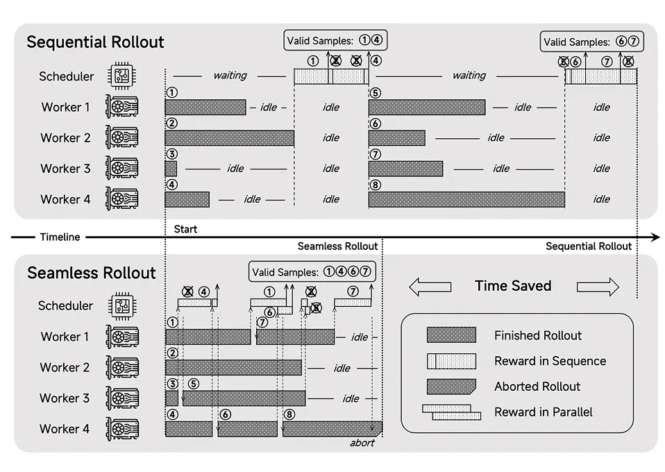 小米2025年4月开源推理大模型Xiaomi MiMo7B参数性能领先竞品

（注：标题共24字，涵盖核心信息：主体小米、时间节点、事件开源、模型名、参数及优势）
