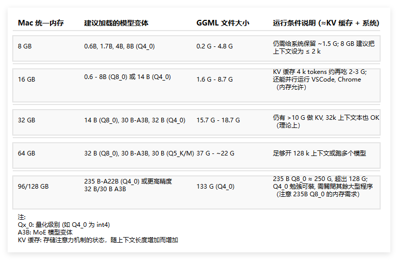 借助Ollama在Mac上本地部署Qwen3模型的优势配置与操作步骤指南