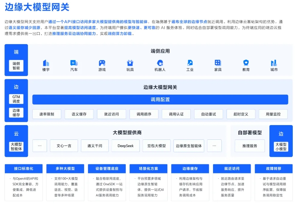 火山引擎新豆包1.5深度思考模型上线边缘大模型网关 提供500万tokens免费