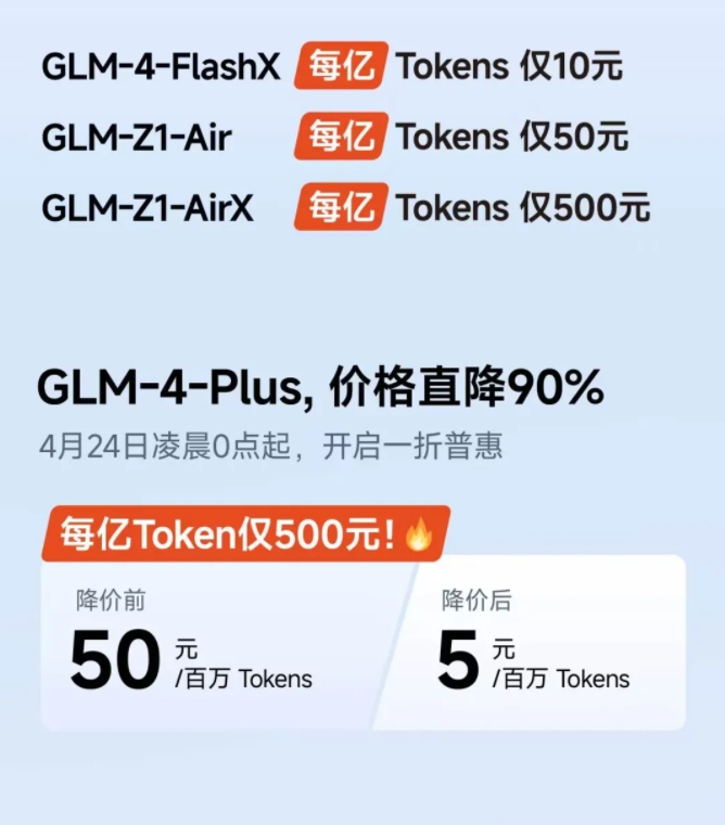 智谱BigModel开放平台进入亿时代 多款大模型大幅降价降低企业使用门槛