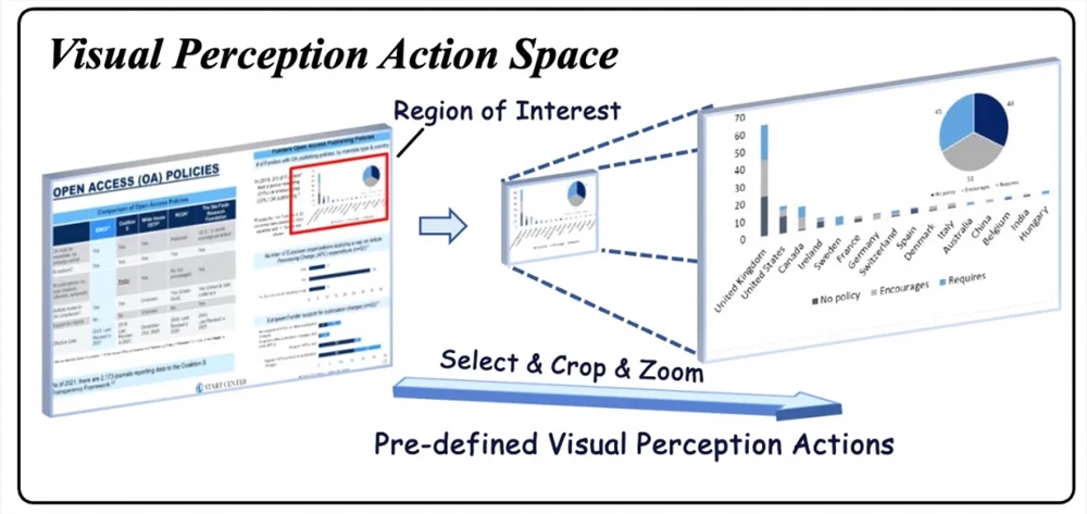 VRAG-RL：视觉感知驱动的多模态RAG推理框架开源发布