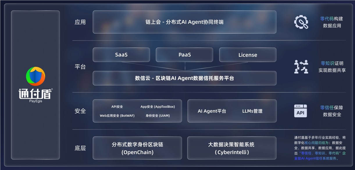 Tongfu Shield隐私Agent“Happy Pig”：多Agent协作破解类白宫泄密隐私困境