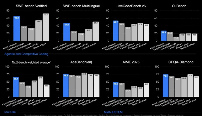TRAE.ai新增Kimi-K2模型 國際版同步支持Grok-4（Beta）上線