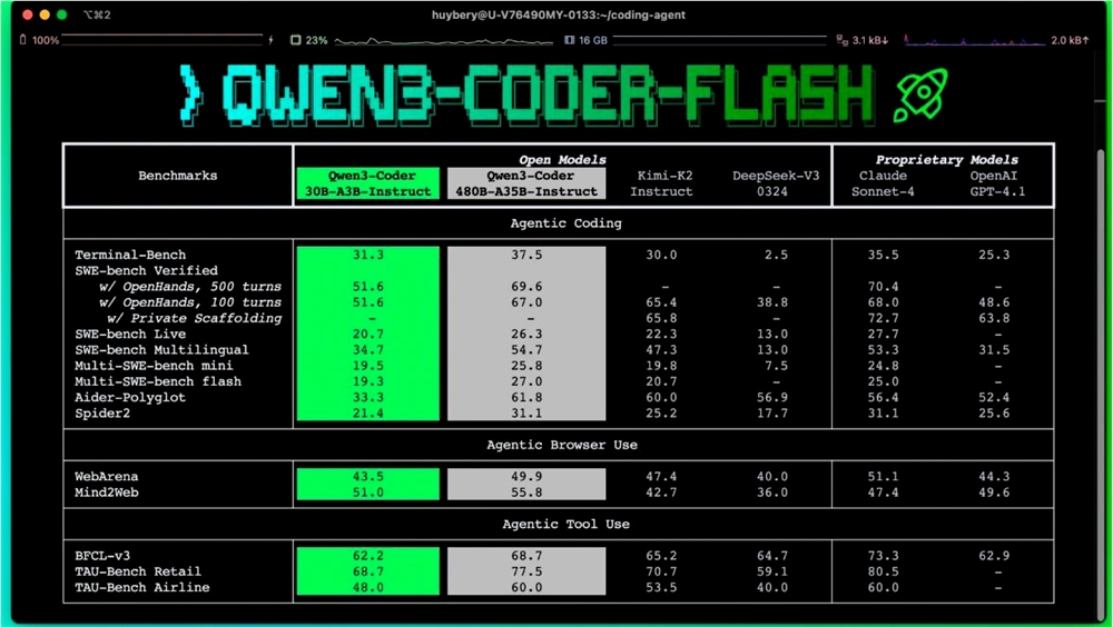 Qwen3-Coder-Flash：甜品级编程模型 超强Agent能力开源易用多平台支持