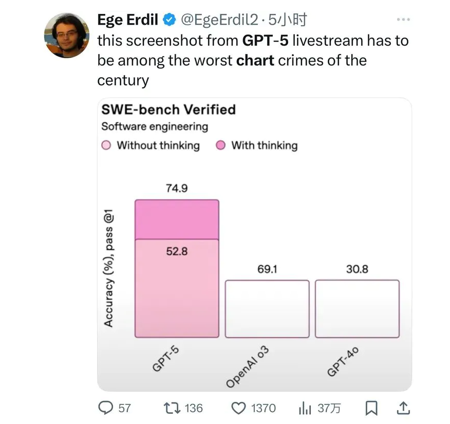 GPT-5发布：功能整合性能提升 非革命性存争议推动AI行业发展