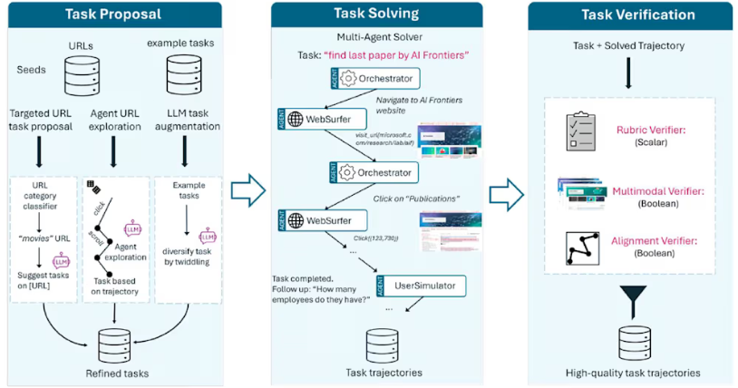 微软Fara-7B本地智能助手：安全高效 视觉交互且关键点可控