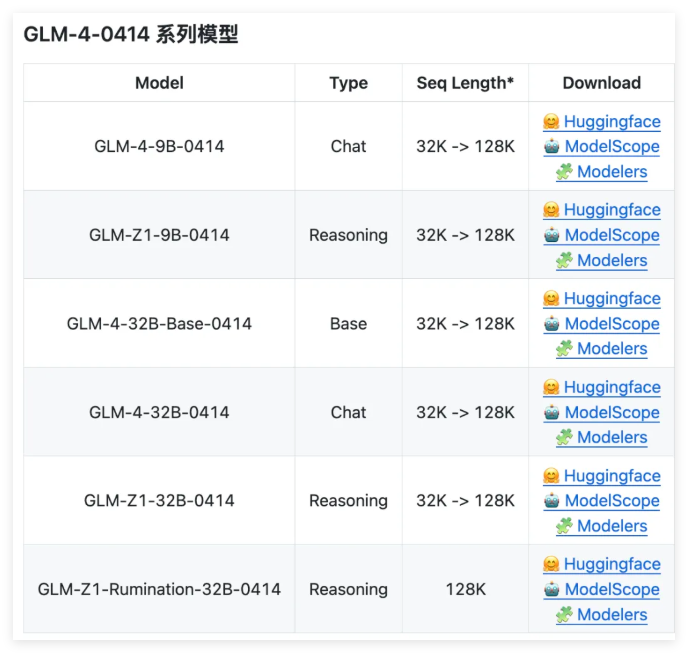 智谱华章开源GLM系列模型 MIT协议多规格支持商业应用及新平台体验