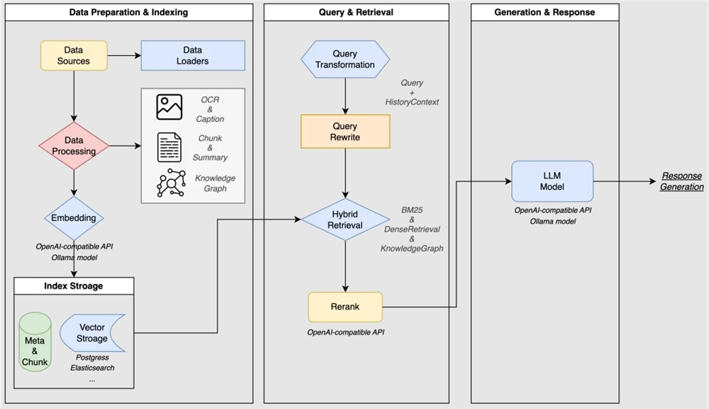 腾讯开源WeKnora框架 赋能企业文档理解与语义搜索智能QA