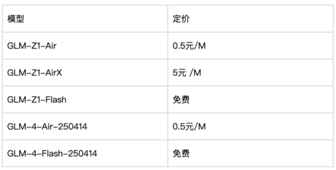 智谱宣布开源GLM系列32B/9B基座推理沉思模型 全新Z.ai平台正式上线