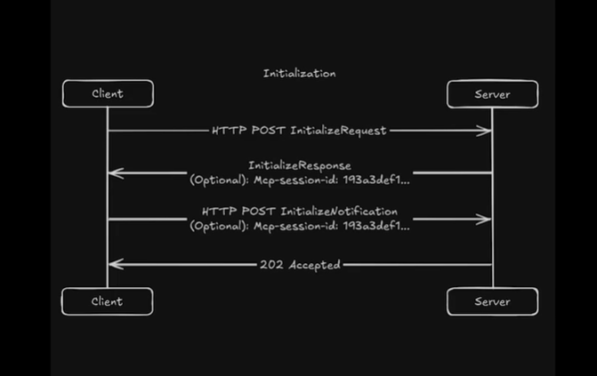MCP发布流式HTTP规范及TS SDK 告别SSE提升开发效率与灵活性