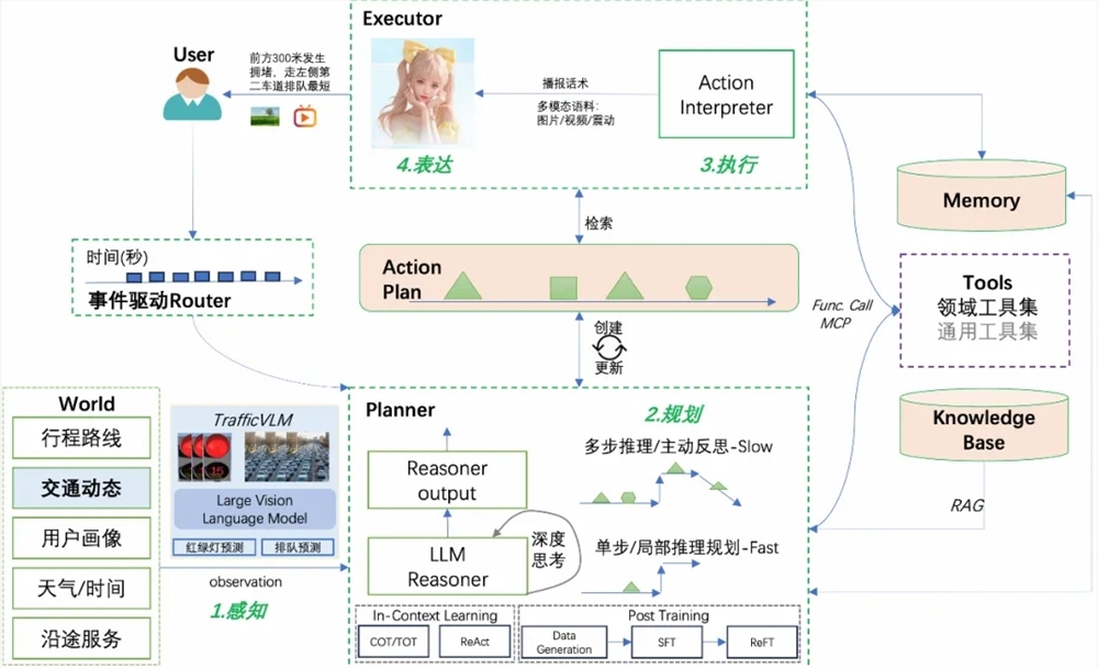 高德地图发布世界首个地图基可感知预测的AI导航智能代理NaviAgent