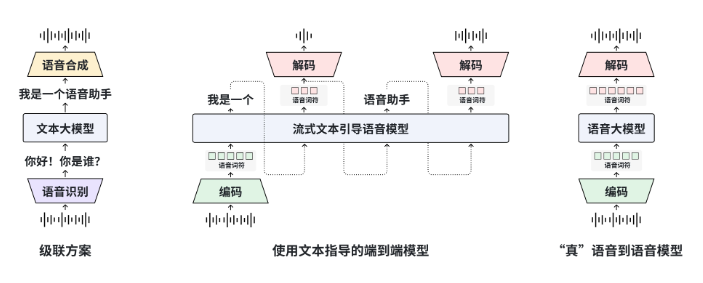 复旦大学MOSS团队推MOSS-Speech，性能优且有新规划将开源